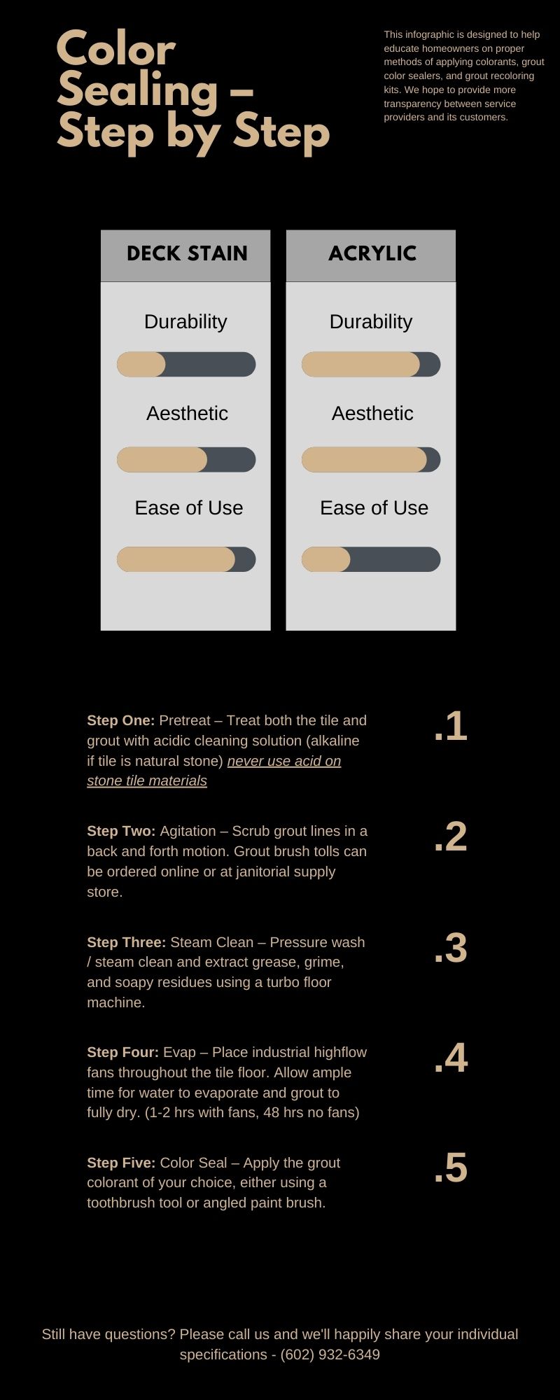 Color Sealing Grout: The Ins and Outs – Phoenix Tile And Grout Cleaning